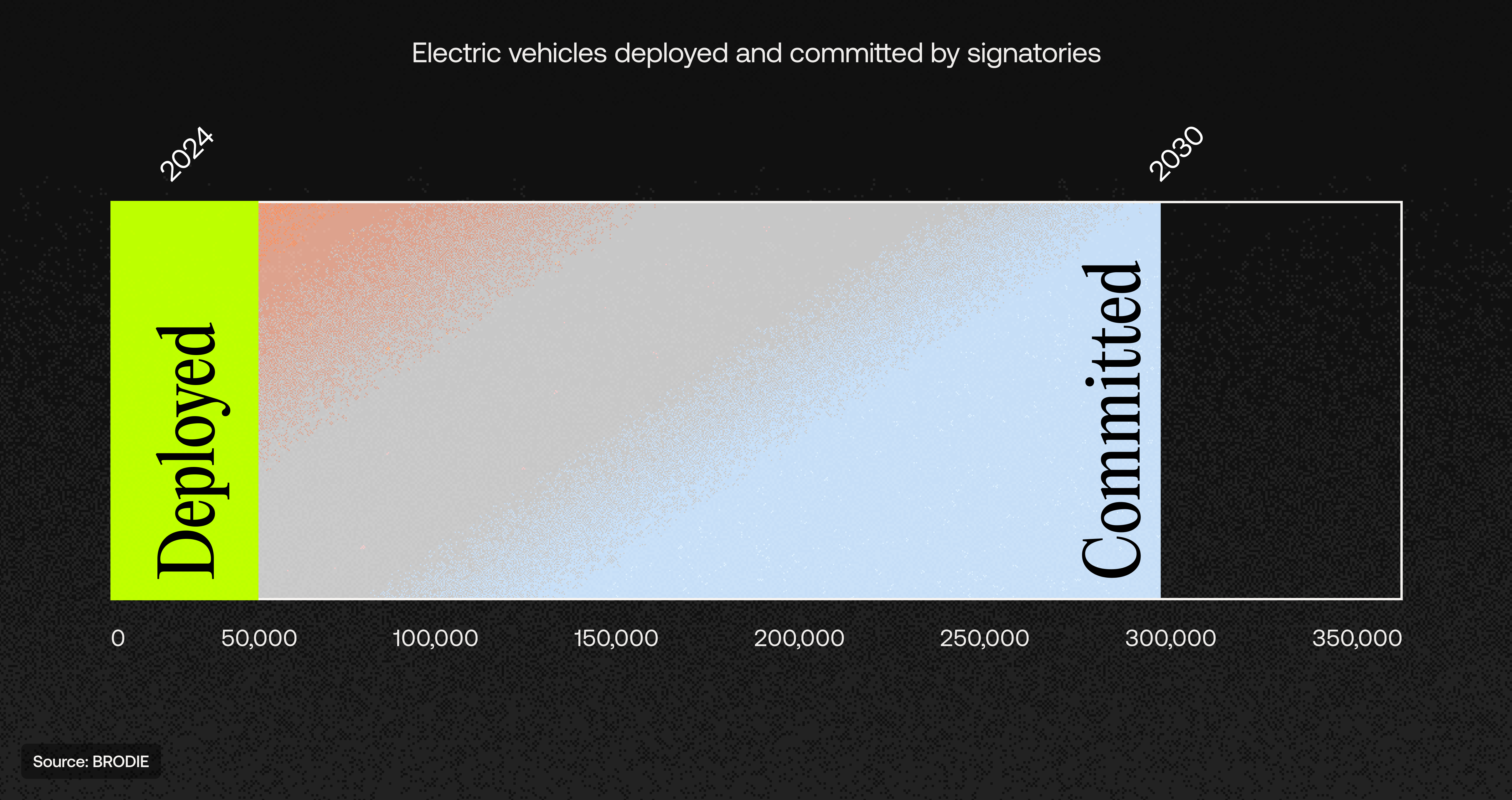 mobile logo with data.